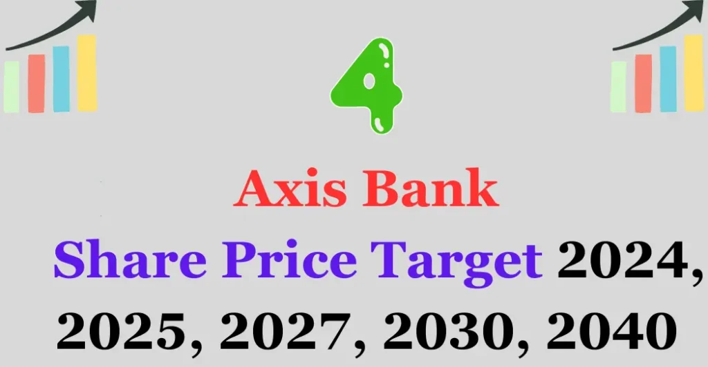 Axis Bank Share Price target