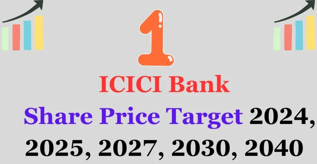 ICICI Bank Share Price target