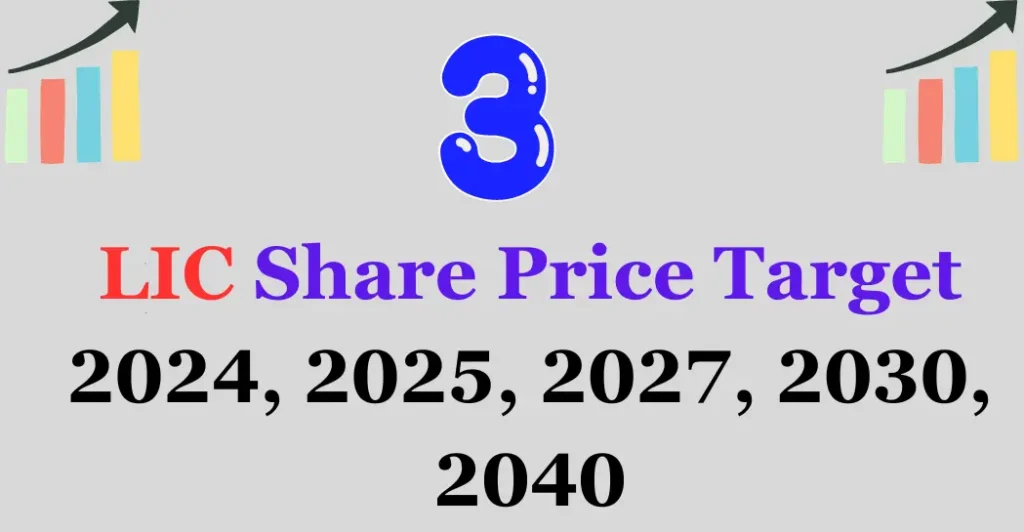 LIC Share Price target